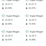 bmkg1 Mau Tahu Cuaca Eks Karesidenan Banyumas pada Akhir Pekan Ini? Berikut Datanya