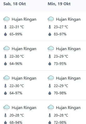 bmkg1 Mau Tahu Cuaca Eks Karesidenan Banyumas pada Akhir Pekan Ini? Berikut Datanya