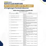 rotasi Berikut Jabatan Baru 41 Pejabat Setelah Rotasi di Lingkungan Pemkab Kebumen