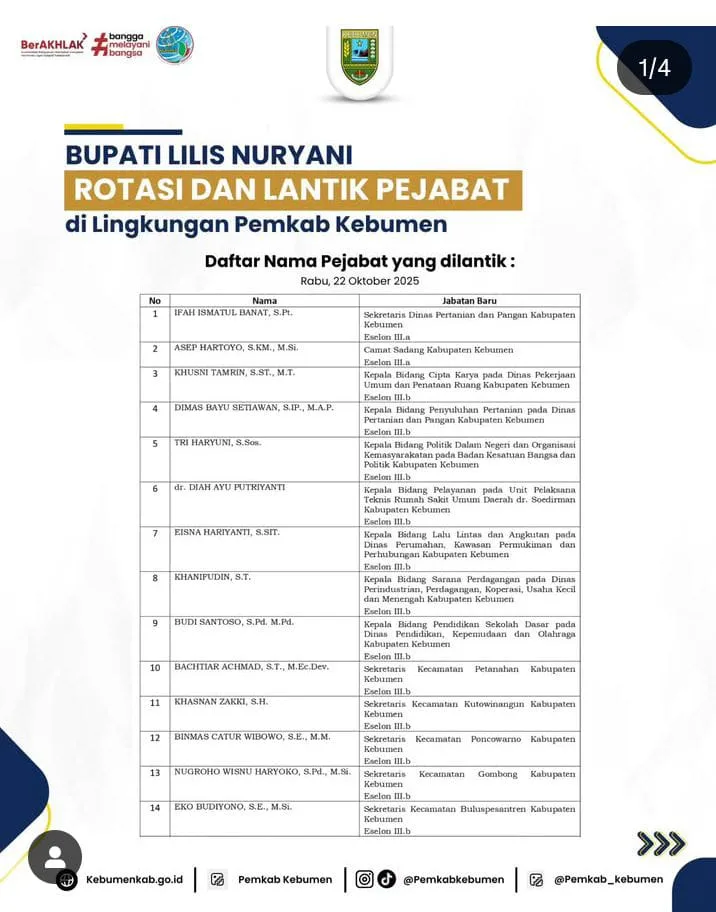 rotasi Berikut Jabatan Baru 41 Pejabat Setelah Rotasi di Lingkungan Pemkab Kebumen