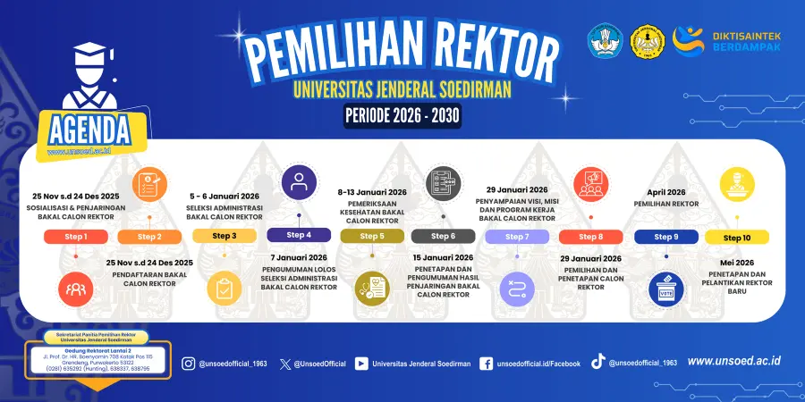 Agenda Pemilihan Rektor Unsoed 2026-2030