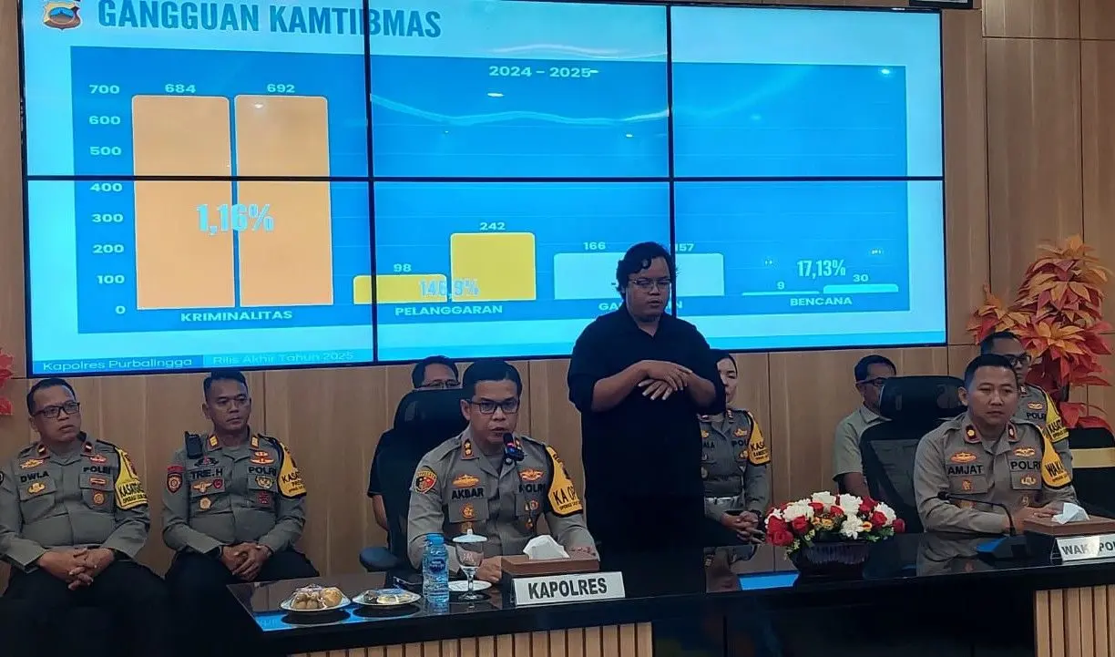 Kriminalitas Purbalingga Meningkat di Tahun 2025, Penipuan Online Marak