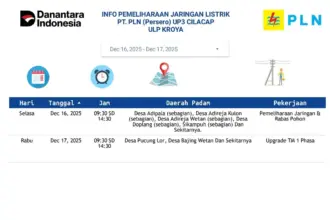Pemadaman listrik kroya desember 2025