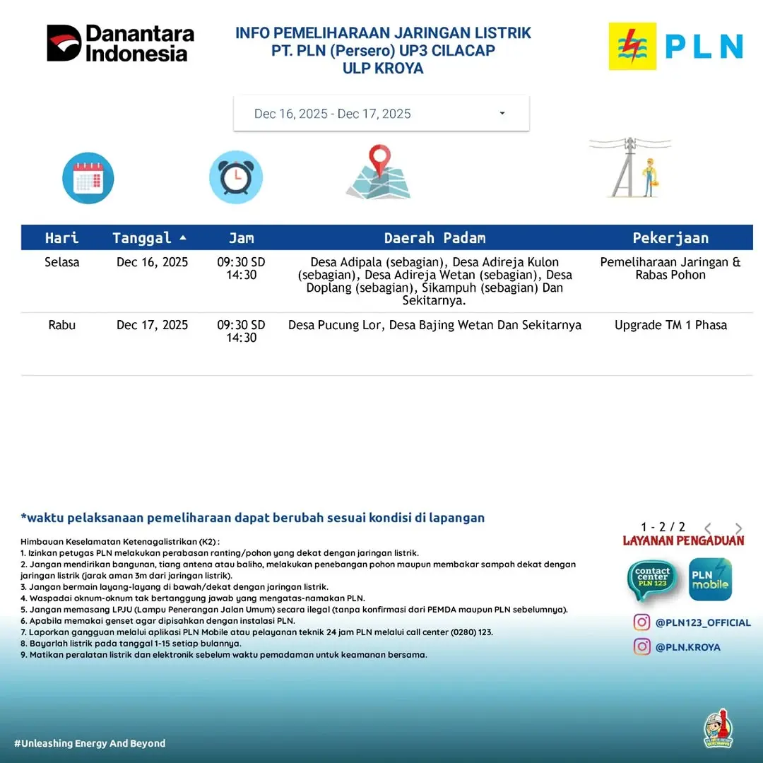 Pemadaman listrik kroya desember 2025