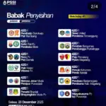 Persibas vs Persibangga