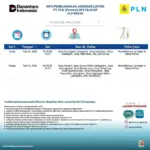 Pemadaman listrik area kroya cilacap