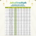 jadwal imsakiyah