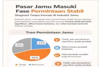 Riset Jamu Nusantara tahun 2025