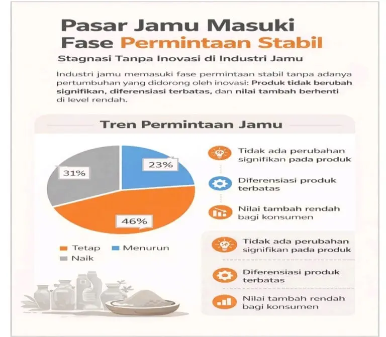 Riset Jamu Nusantara tahun 2025