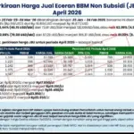 Harga BBM