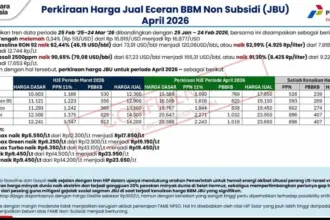 Harga BBM