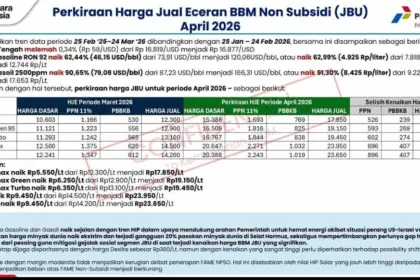 Harga BBM