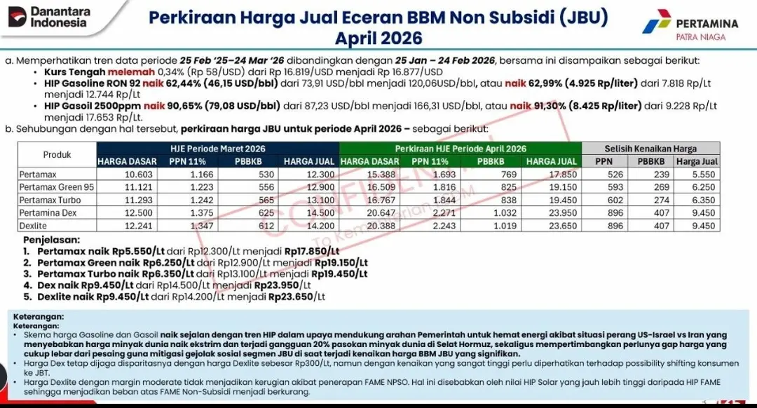 Harga BBM