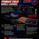 AWAS! Gunakan Cheat Saat Main Game Online Bisa Berurusan Dengan Hukum