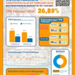Grafik statistik perkembangan pariwisata di Cilacap dirilis BPS Cilacap pada 1 April 2026. (BPS Cilacap).