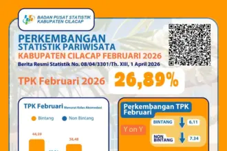 Grafik statistik perkembangan pariwisata di Cilacap dirilis BPS Cilacap pada 1 April 2026. (BPS Cilacap).