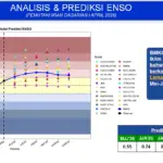 Isi el nino godzilla 2026
