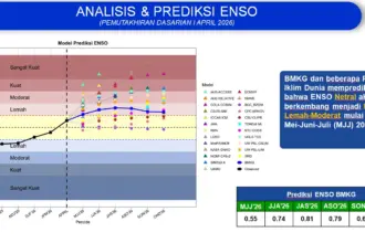 Isi el nino godzilla 2026