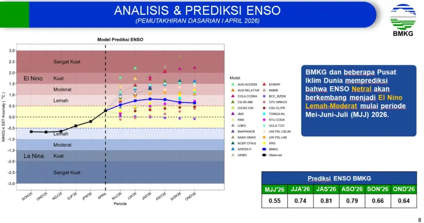 Isi el nino godzilla 2026