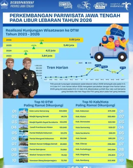 kabupaten kebumen