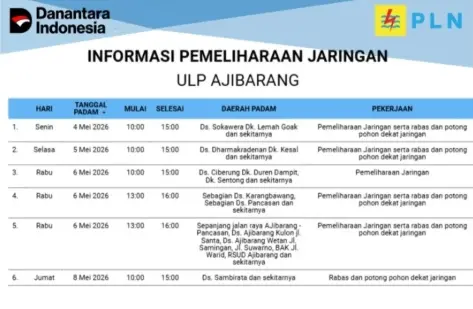 ULP Ajibarang