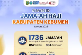 haji kebumen
