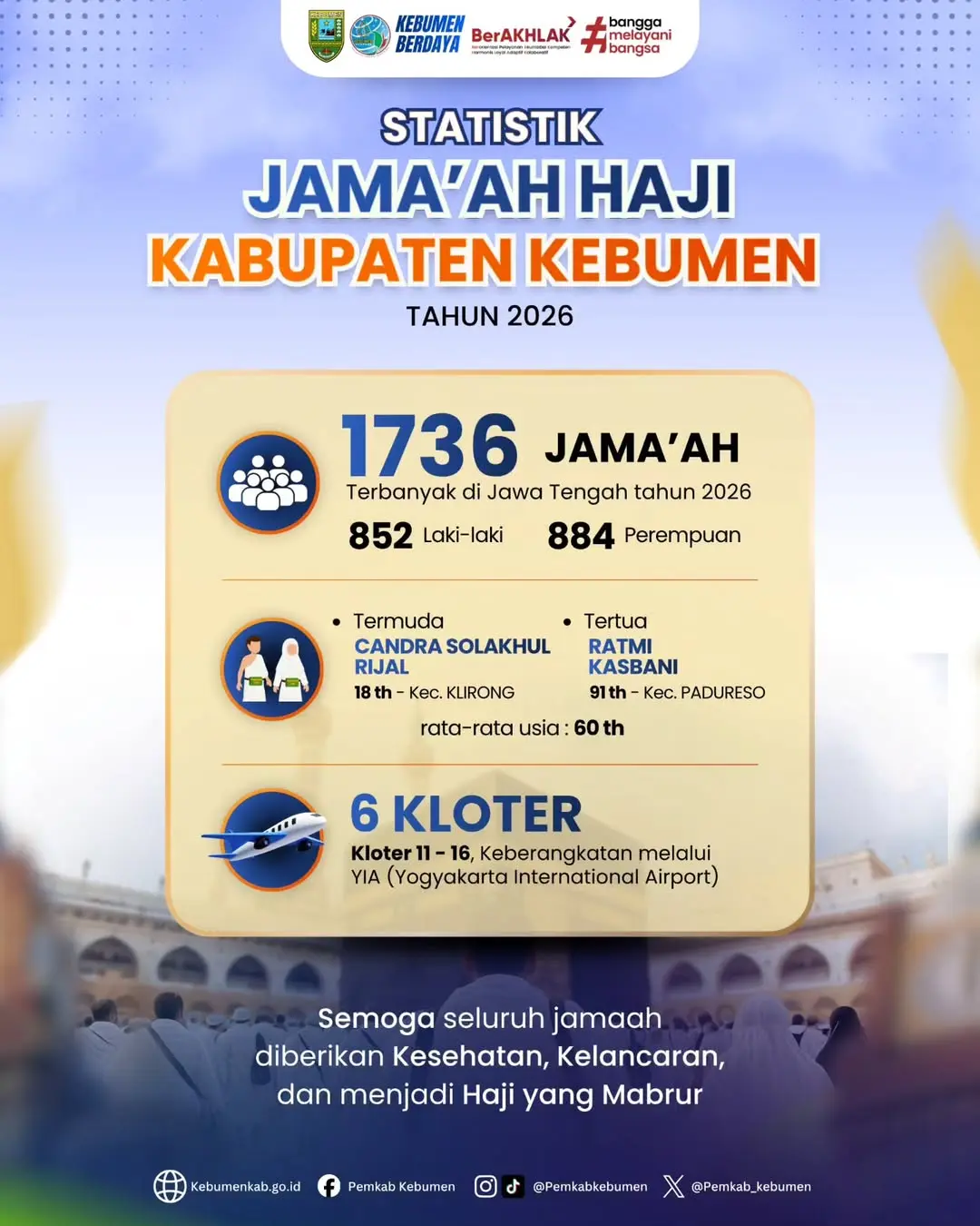 haji kebumen