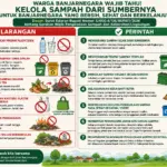 Warga Banjarnegara Wajib Tahu! Ini Perintah dan Larangan Bupati Soal Sampah