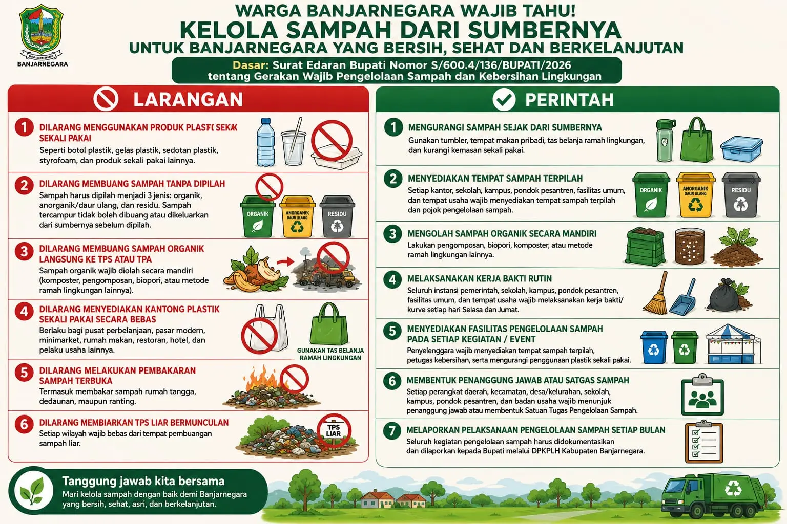 Warga Banjarnegara Wajib Tahu! Ini Perintah dan Larangan Bupati Soal Sampah