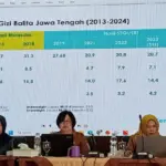 Cilacap Jadi Prioritas Program INEY Fase II, Prevalensi Stunting Turun Signifikan Jadi 15,6 Persen