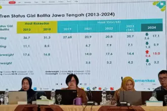 Cilacap Jadi Prioritas Program INEY Fase II, Prevalensi Stunting Turun Signifikan Jadi 15,6 Persen