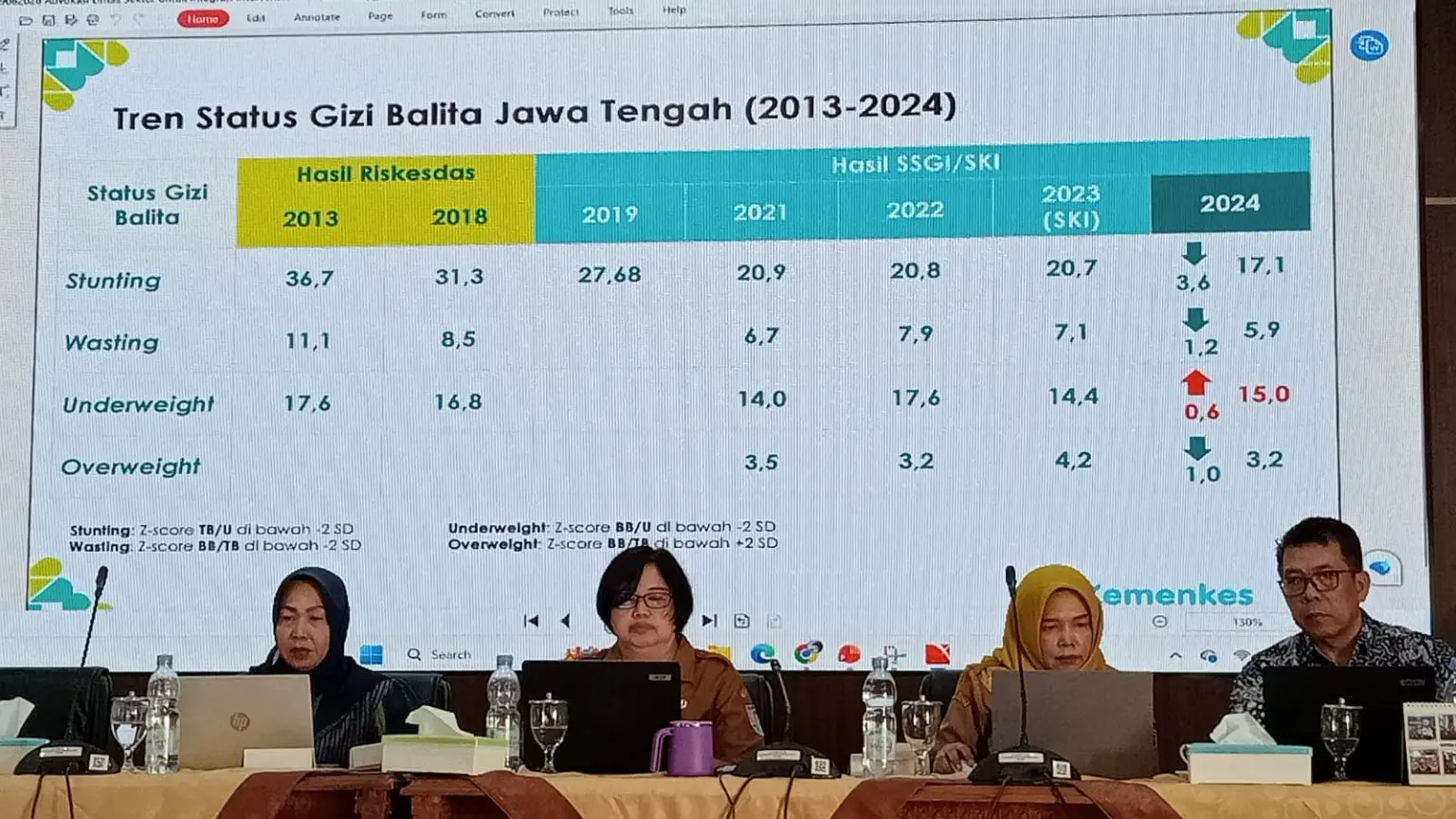 Cilacap Jadi Prioritas Program INEY Fase II, Prevalensi Stunting Turun Signifikan Jadi 15,6 Persen